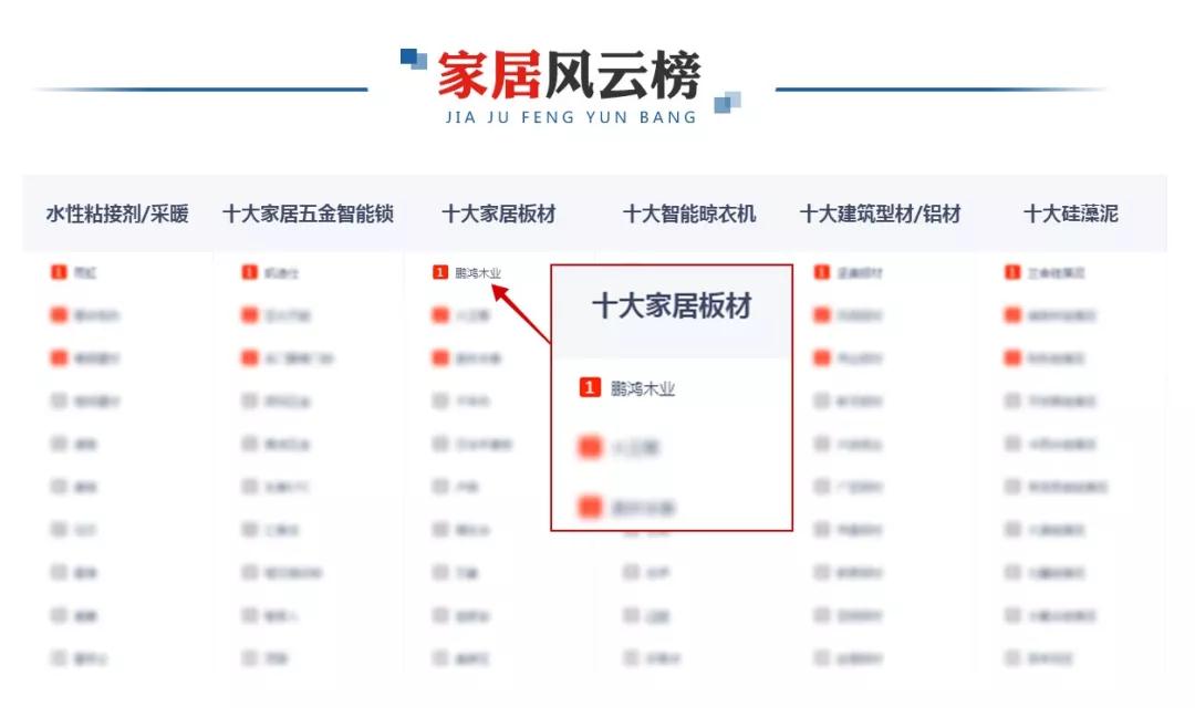 再添新庆幸！orange橘子平台荣膺央广网“十大推荐板材品牌”