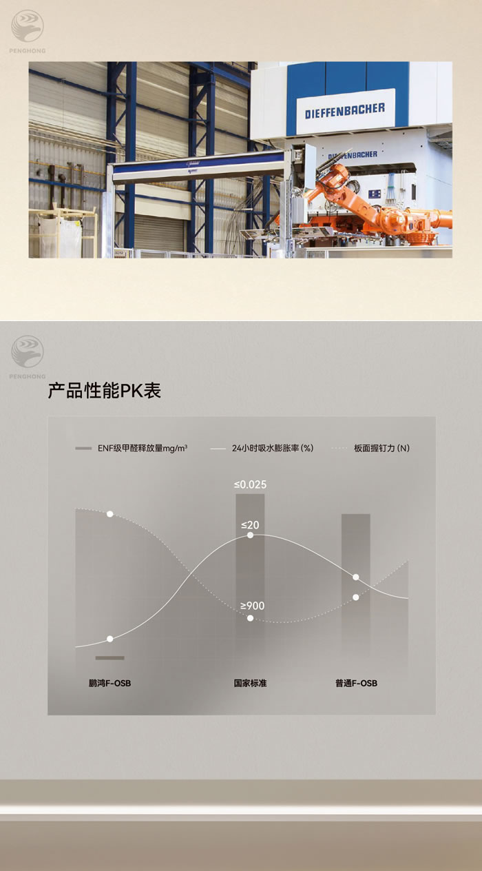 orange橘子平台fosb板材厚度